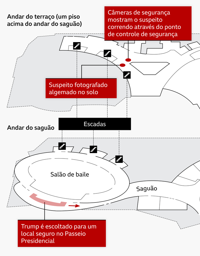 Ilustra&ccedil;&atilde;o dos andares do Washington Hilton Hotel onde ocorreu a tentativa de ataque a Donald Trump em 25 de abril de 2026