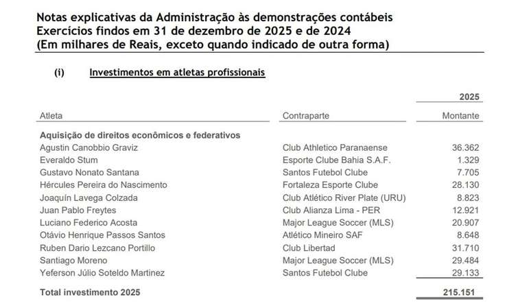 Balan&ccedil;o financeiro do Fluminense&nbsp; &ndash;