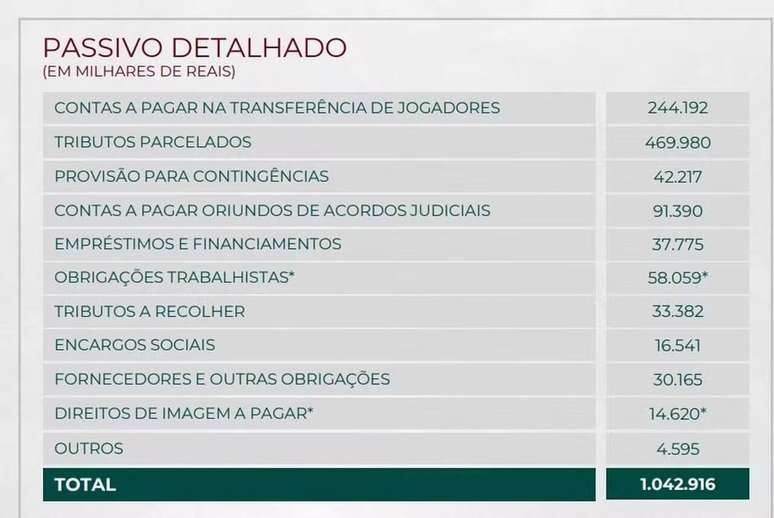 Balan&ccedil;o financeiro do Fluminense &ndash;