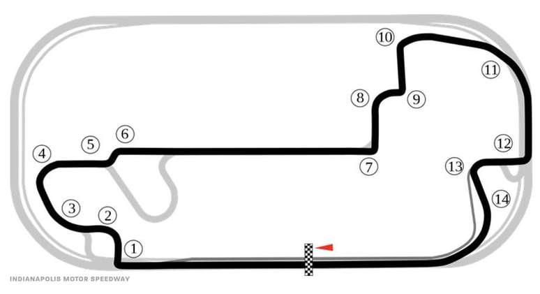 Circuito misto da IMS