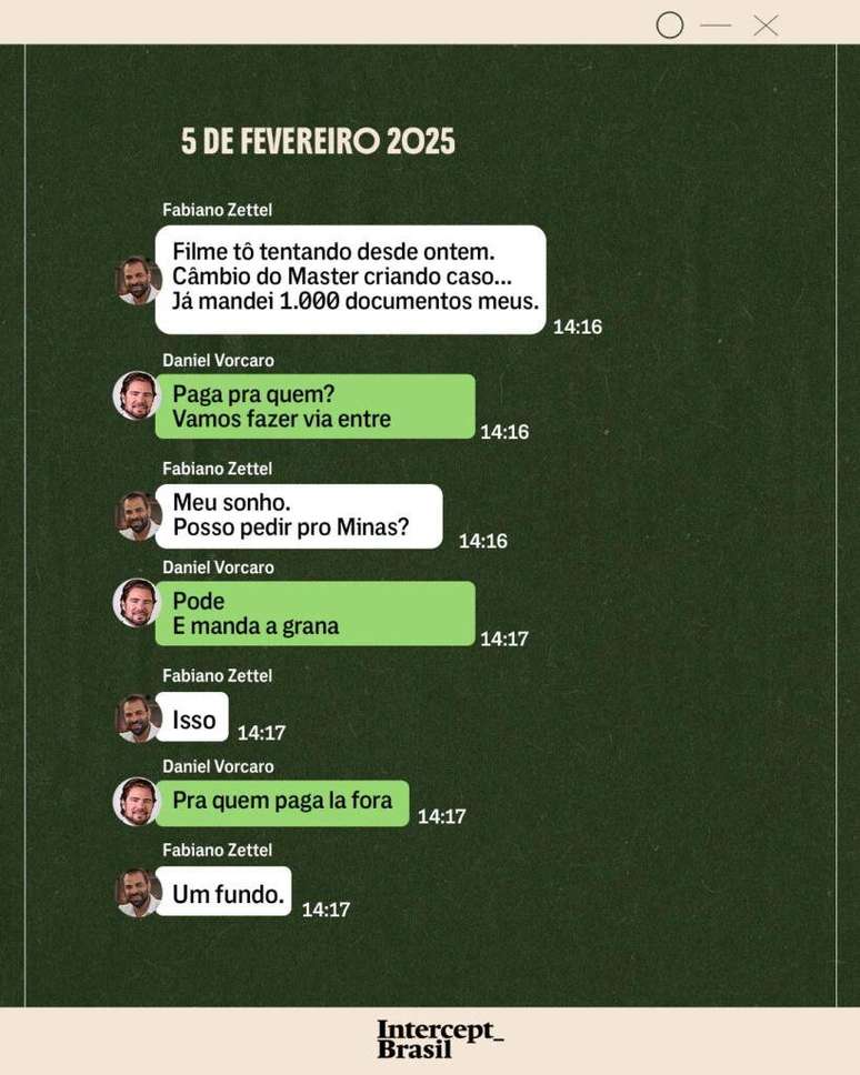 Arte mostra di&aacute;logo entre Fabiano Zettel e Daniel Vorcaro em 5 de fevereiro de 2025. Na conversa, Vorcaro sugere a Zettel enviar recursos "via entre", ap&oacute;s Zettel relatar dificuldades com o departamento de c&acirc;mbio do banco Master