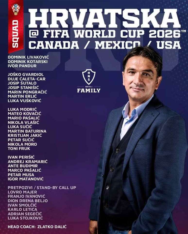 Convoca&ccedil;&atilde;o da Cro&aacute;cia para a Copa do Mundo &ndash;