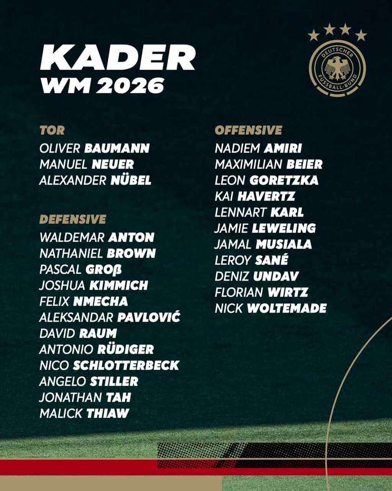 Alemanha anuncia os 26 convocados para a Copa do Mundo &ndash;