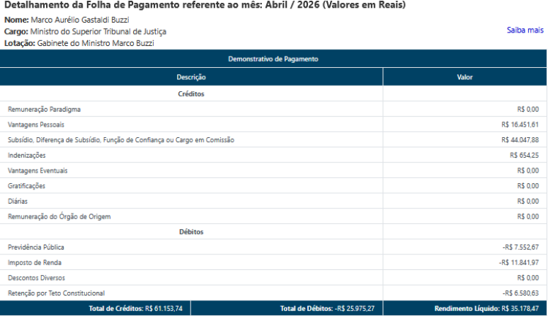 Pagamento de abril sem penduricalhos
