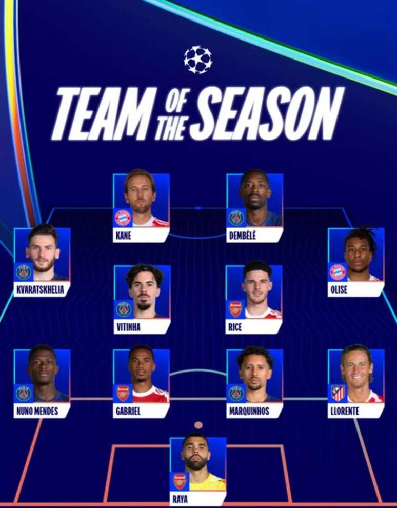 Sele&ccedil;&atilde;o da Champions 2025/26 conta com zaga do Brasil &ndash;