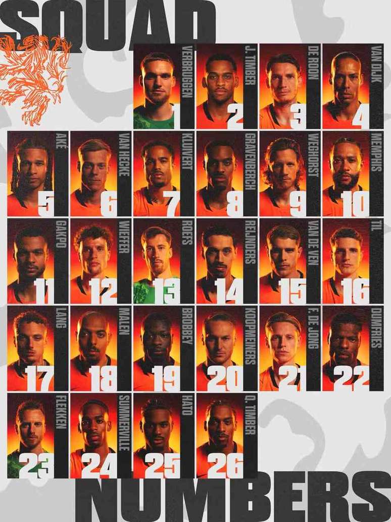 Numera&ccedil;&atilde;o da Holanda para a Copa do Mundo &ndash;