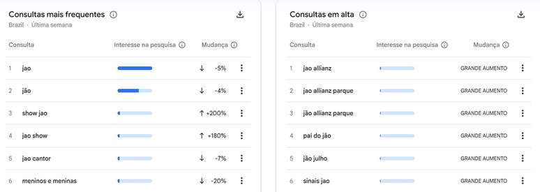 (Foto: Google Trends)