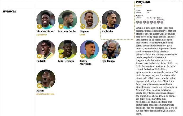 Guia de jornal ingl&ecirc;s trata Neymar como &ldquo;lenda&rdquo;, mas faz ressalvas &ndash;