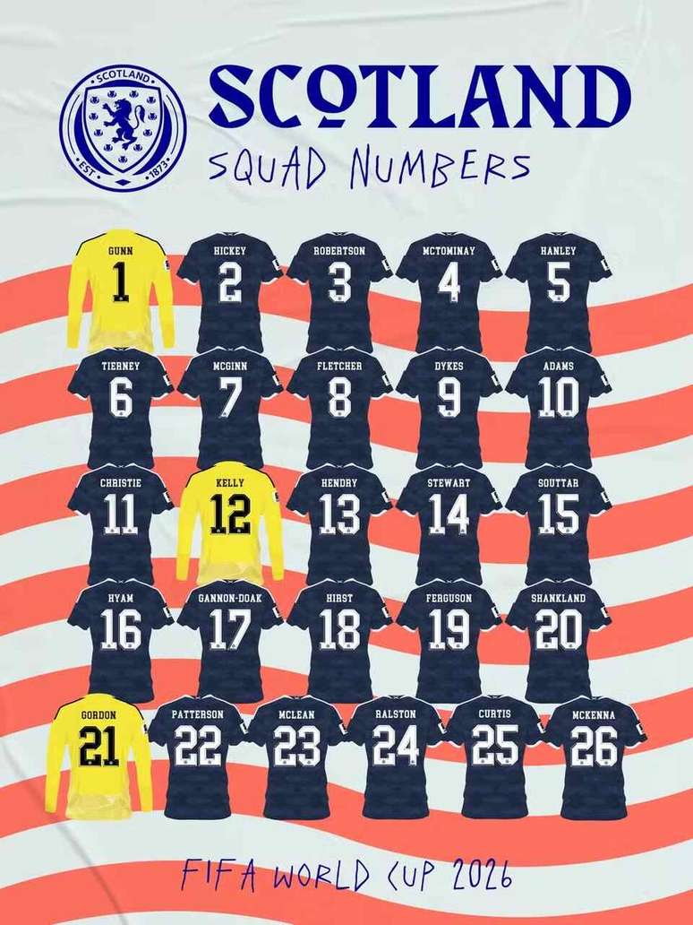 Esc&oacute;cia oficializa numera&ccedil;&atilde;o para a Copa do Mundo &mdash;