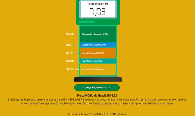 Painel de composi&ccedil;&atilde;o de pre&ccedil;os da Petrobras.