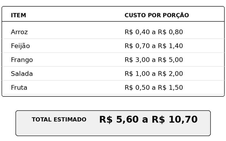 Cardapio de alimentacao saudavel 1