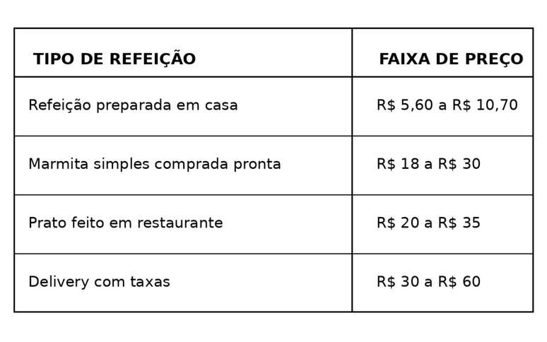 Cardapio de alimentacao saudavel 2