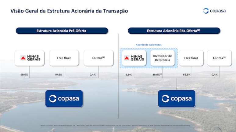 A participa&ccedil;&atilde;o do governo de Minas Gerais na Copasa cai de 50% para 5%