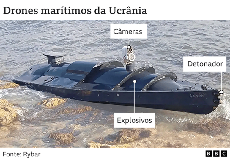Uma imagem de um dos barcos drones da Ucr&acirc;nia anotada com as etiquetas, incluindo detonador na frente e c&acirc;meras e explosivos perto do meio.