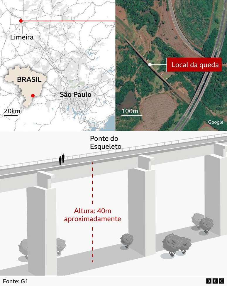 Arte mostra local onde jovem morreu ao ser atirada de ponte sem corda em Limeira