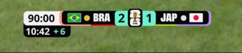O &aacute;rbitro havia indicado 6 minutos de acr&eacute;scimo, mas o jogo acabou ap&oacute;s quase 11 minutos.