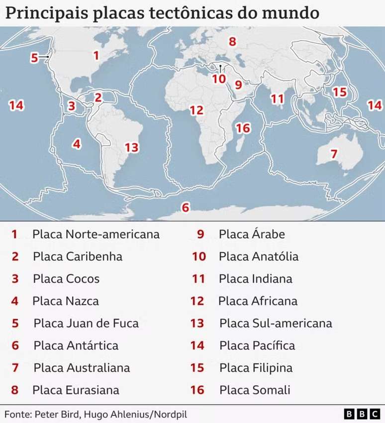 Placas tect&ocirc;nicas pelo mundo.
