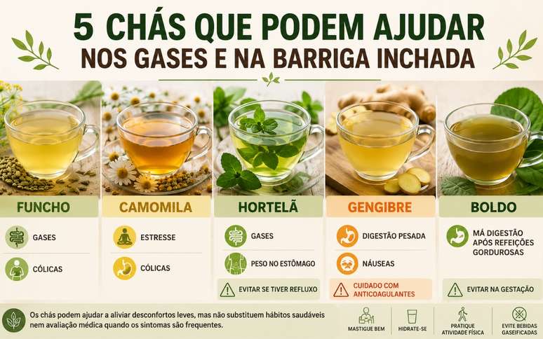 Ch&aacute; para gases e incha&ccedil;o na barriga