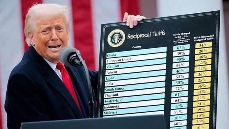 A Suprema Corte americana decidiu pela inconstitucionalidade das tarifas de importa&ccedil;&atilde;o criadas pelo presidente Donald Trump em 2025