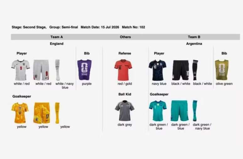 Fifa define uniforme de Inglaterra e Argentina &ndash;