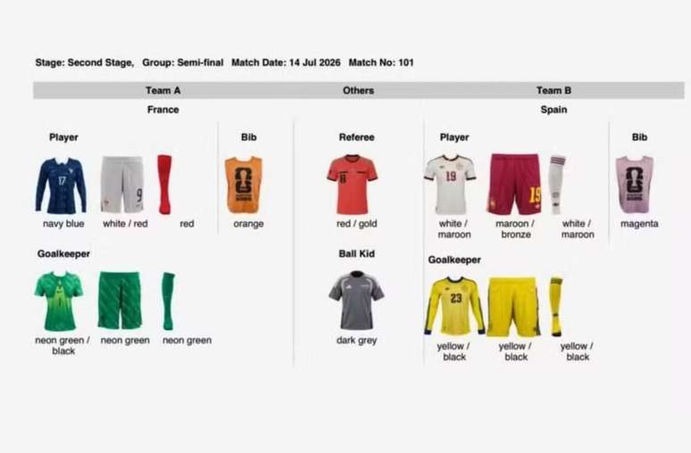 Fifa define uniformes da semifinal entre Fran&ccedil;a e Espanha &ndash;