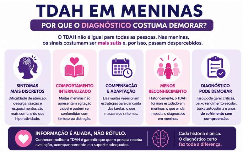 TDAH em meninas