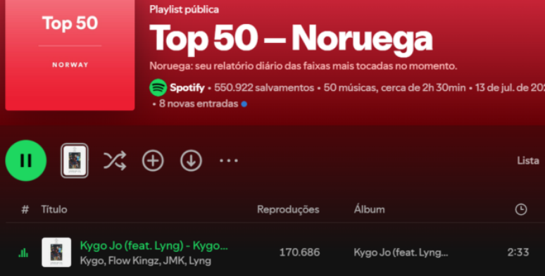 Faixa criada por Haaland e amigos entrou para o topo das paradas musicais da Noruega