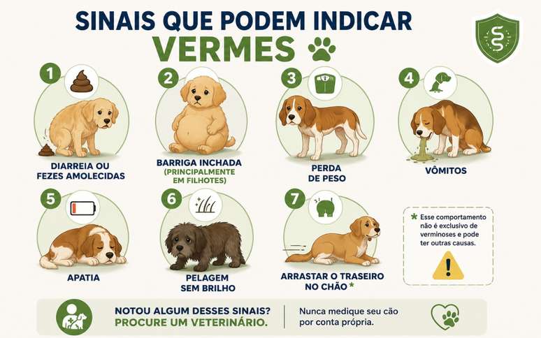 Tabela de vermifuga&ccedil;&atilde;o para cachorro