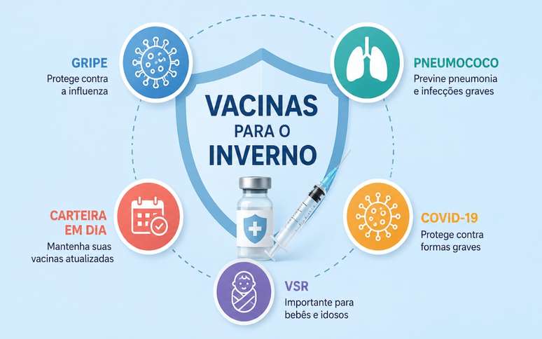 Vacinas para o inverno