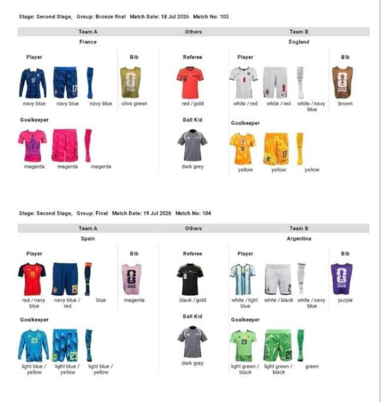Fifa define uniformes da final e da disputa de 3&ordm; lugar da Copa do Mundo.