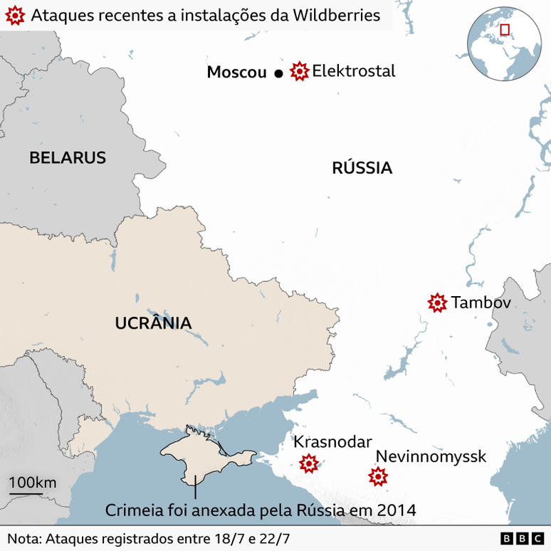 Mapa do leste europeu destacando R&uacute;ssia, Ucr&acirc;nia e Belarus. &Iacute;cones de explos&atilde;o em vermelho indicam ataques registrados contra instala&ccedil;&otilde;es da Wildberries na R&uacute;ssia, nas regi&otilde;es de Elektrostal (pr&oacute;xima a Moscou), Tambov, Krasnodar e Nevinnomyssk. O mapa informa que os ataques ocorreram entre 18/7 e 22/7. A Crimeia aparece identificada como territ&oacute;rio anexado pela R&uacute;ssia em 2014. Um mapa-m&uacute;ndi em destaque mostra a localiza&ccedil;&atilde;o da regi&atilde;o na Europa, e uma escala indica dist&acirc;ncias de 100 km