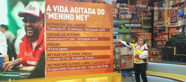 Neto mostrou n&uacute;meros de Neymar Jr dentro e fora de campo no Os Donos da Bola
