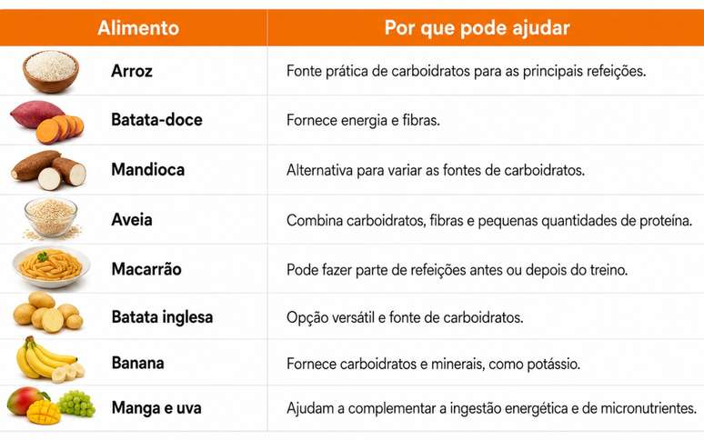 O que comer para ganhar massa muscular