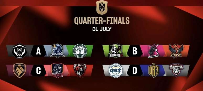 O chaveamento do Mundial de Clubes da Kings League &ndash;