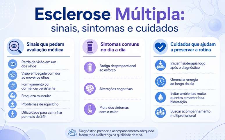 Esclerose m&uacute;ltipla