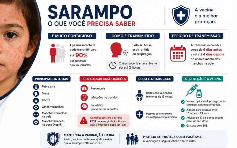 Sarampo &eacute; contagioso