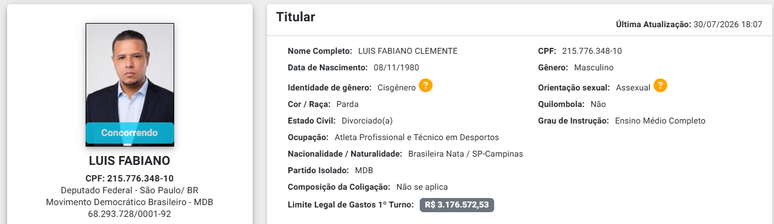 Luis Fabiano, ex-jogador e &iacute;dolo do S&atilde;o Paulo, disputar&aacute; as elei&ccedil;&otilde;es de outubro; no cadastro, chegou a declarar a orienta&ccedil;&atilde;ao sexual como 'assexual'