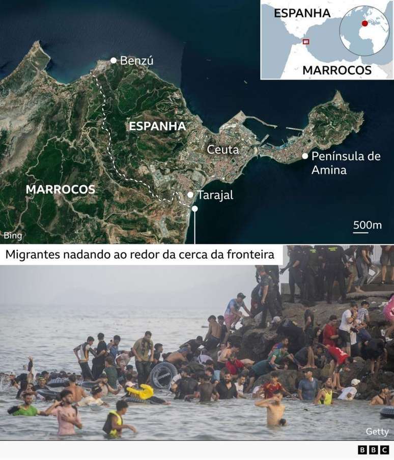 Gr&aacute;fico composto mostrando o enclave espanhol de Ceuta na costa norte-africana. O painel superior &eacute; um mapa de sat&eacute;lite que localiza Ceuta entre Marrocos e Espanha, com legendas incluindo Benz&uacute;, Tarajal e a Pen&iacute;nsula de Almina, e um mapa embutido mostrando sua posi&ccedil;&atilde;o entre a Espanha e Marrocos. O painel inferior mostra dezenas de migrantes no mar e reunidos em rochas perto de uma cerca de fronteira, ilustrando uma rota ao redor da fronteira costeira. Gr&aacute;fico da BBC usando imagens da Getty Images.
