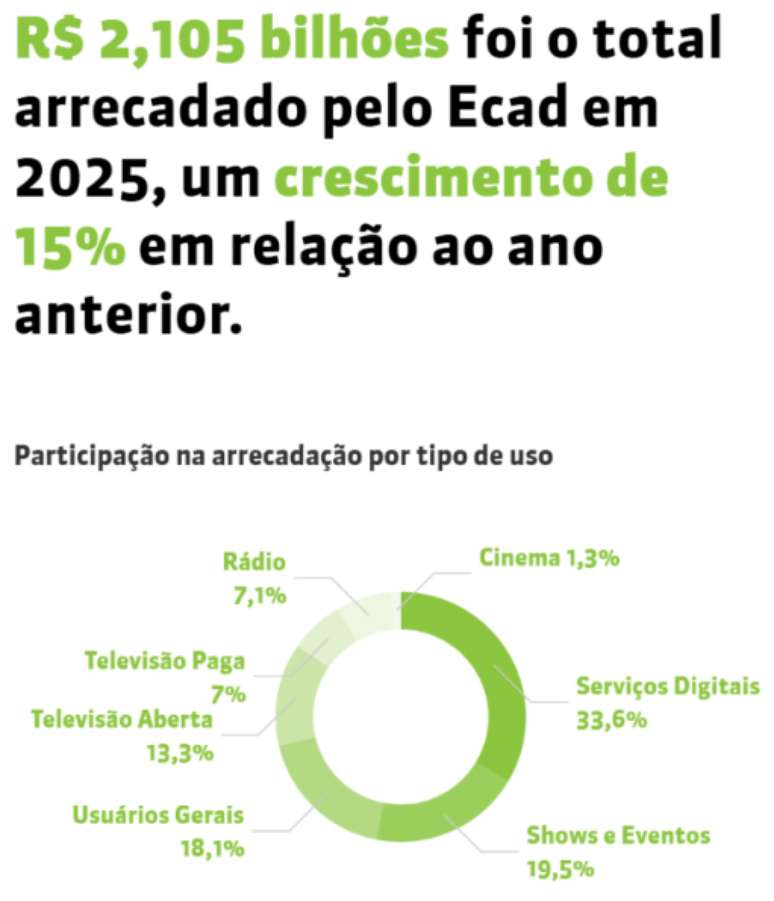 (Foto: Divulga&ccedil;&atilde;o)