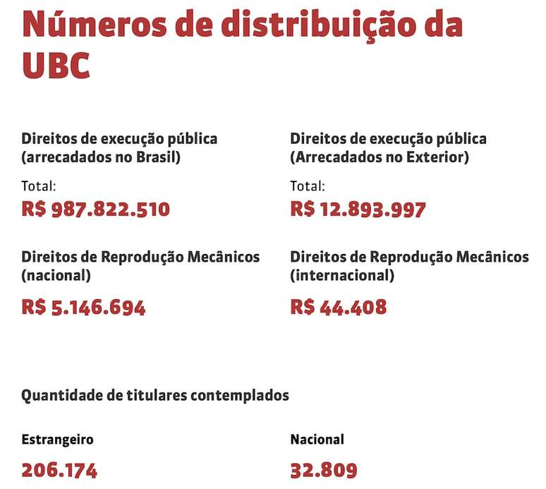 (Foto: Divulga&ccedil;&atilde;o)