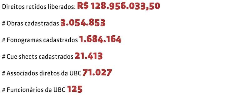 (Foto: Divulga&ccedil;&atilde;o)
