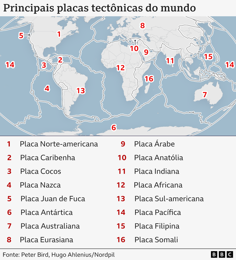 Mapa das principais placas tect&ocirc;nicas do mundo.