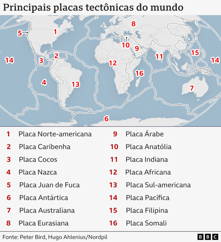 Mapa das principais placas tect&ocirc;nicas do mundo