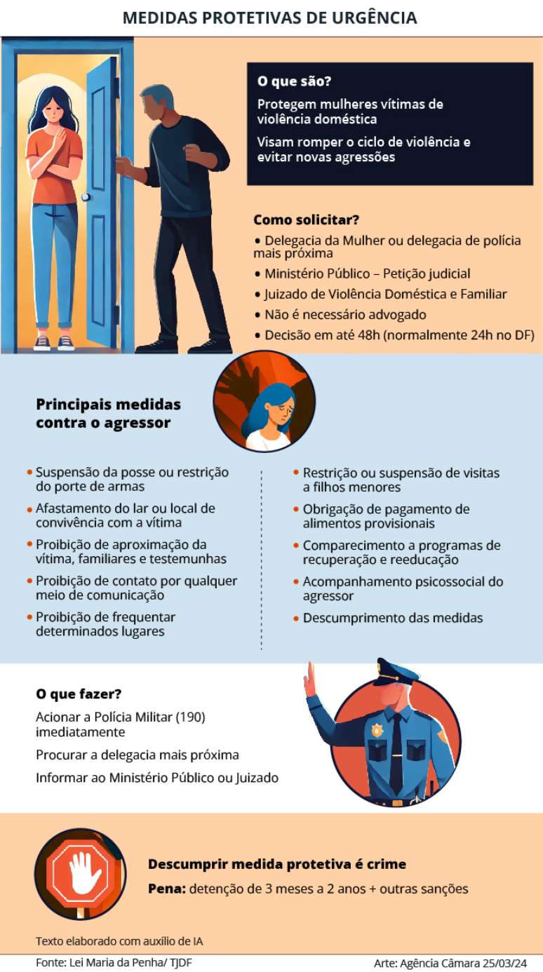 Medidas protetivas de urg&ecirc;ncia.