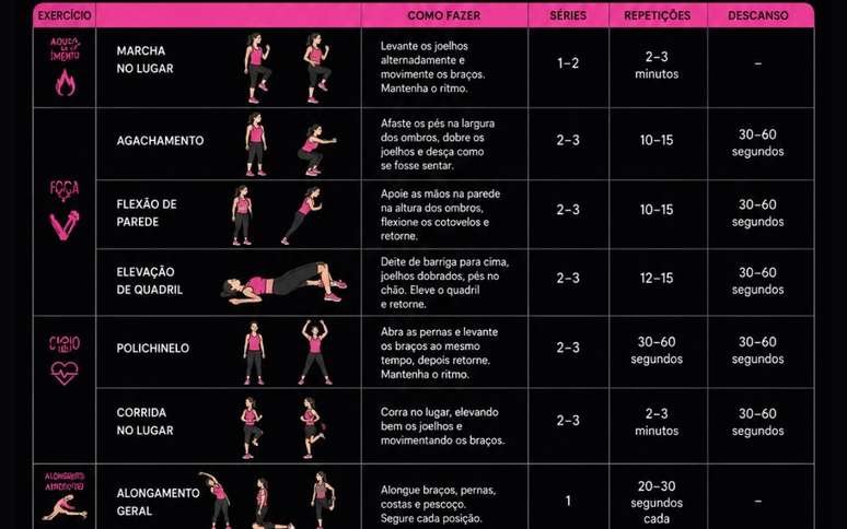 Sair do sedentarismo 2