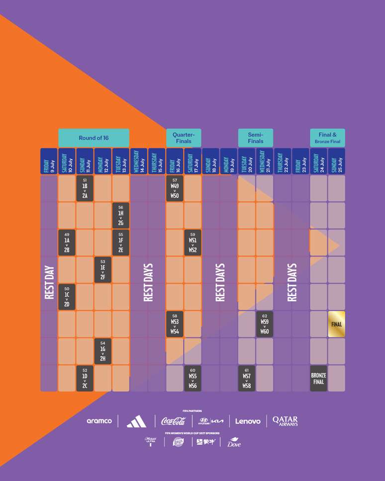 Confira as datas dos jogos das fases eliminat&oacute;rias da Copa do Mundo Feminina