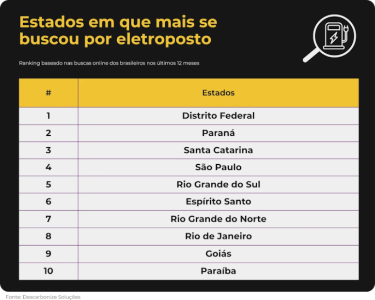 Descarbonize Solu&ccedil;&otilde;es