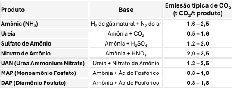 hidrog&ecirc;nio