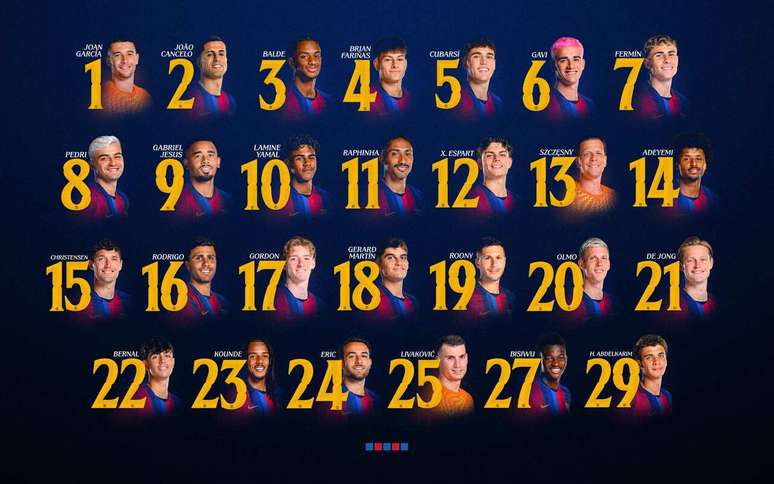 Numera&ccedil;&atilde;o do Bar&ccedil;a para 2026/27 &ndash;