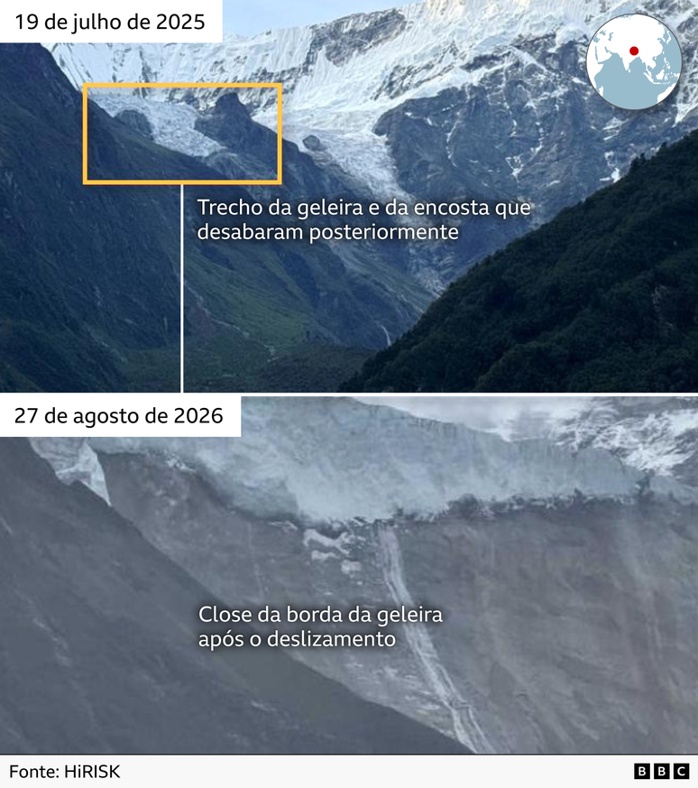 Imagem composta com fotografias de 19 de julho de 2025 (destacando a o trecho da geleira que desabou) e 27 de agosto de 2026 (mostrando a borda da geleira ap&oacute;s o deslizamento)